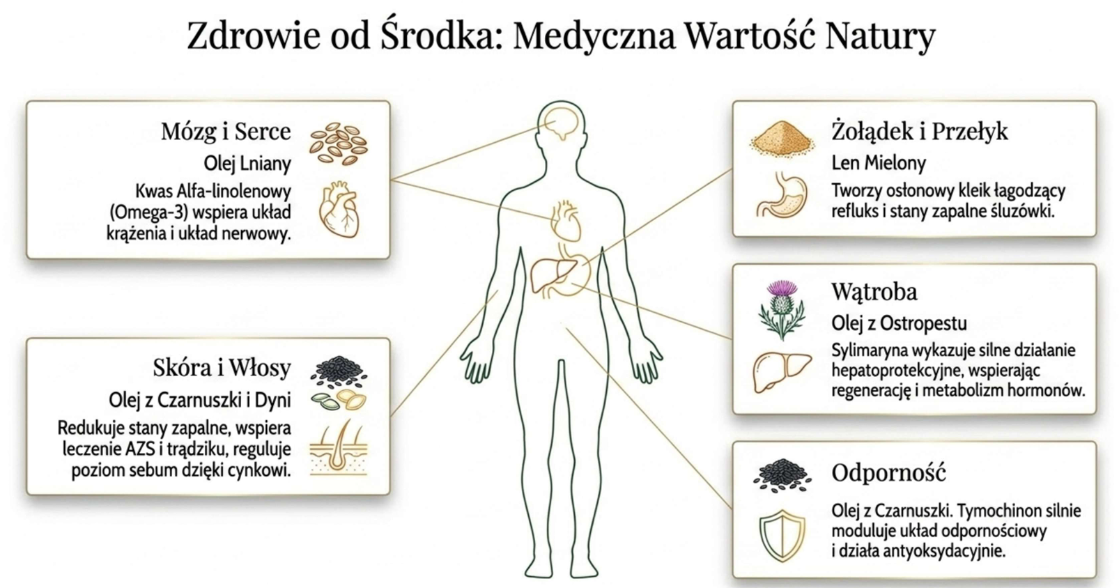 Dlaczego Twoje idealne śniadanie to Nasze składniki?